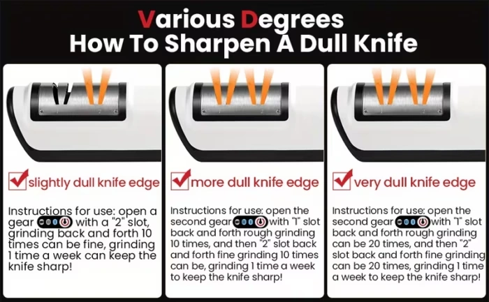 Electric Knife Sharpener for Basic Home Kitchen Blade Maintenance – description image 6